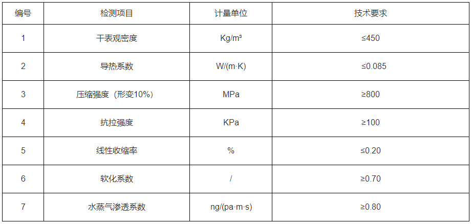 無(wú)機(jī)活性保溫砂漿