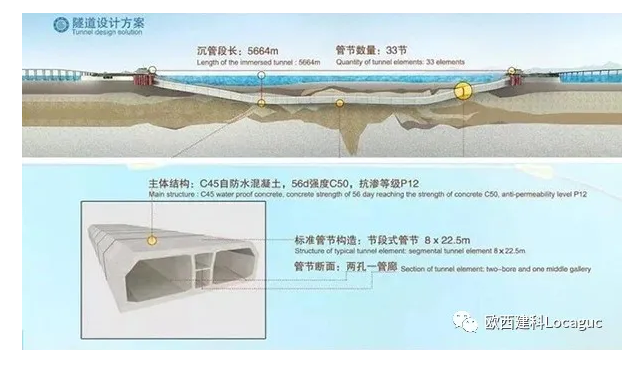 海底隧道怎么做到120年不漏水的？